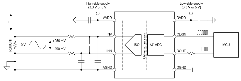 Schéma du circuit d'application - Texas Instruments Modulateur Delta-Sigma AMC0106M25